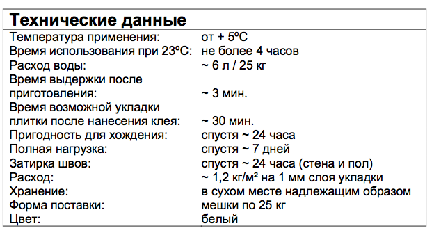 Технические данные клея для природного камня